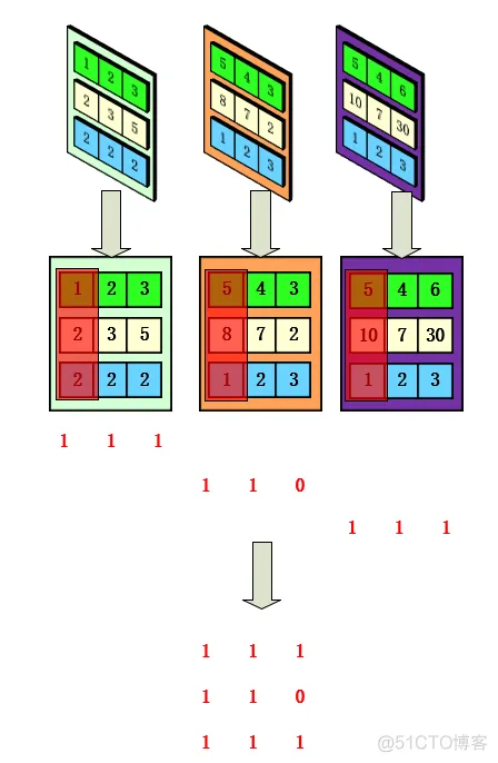 Tensorflow踩坑系列---argmax中axis问题_数组_10